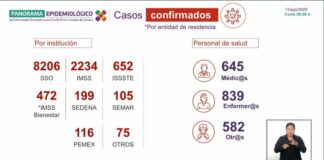 En incremento casos de COVID-19 en Oaxaca, van 12 mil