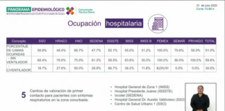Suma Oaxaca 18 decesos y 179 casos nuevos de COVID-19