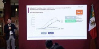 Rebasa México 63 mil muertes por Covid