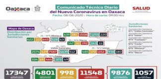 En las últimas 24 horas se han notificado 63 casos de COVID-19: SSO