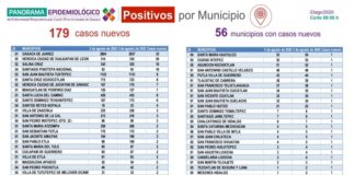 Llama SSO a respetar y aplicar medidas de prevención por COVID-19