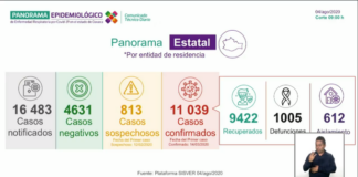 Rebasa Oaxaca las mil muertes por COVID-19