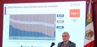 Rebasa México 57 mil muertes por Covid-19