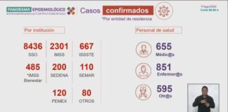 Inicia la semana con 41 casos nuevos de COVID-19