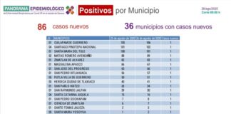 Se reportan 86 casos nuevos de COVID-19