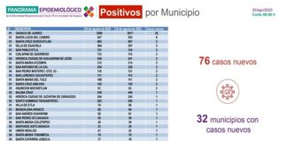 Registra SSO 76 nuevos casos de COVID-19