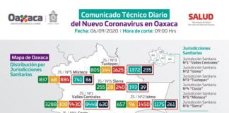 Se agregan 112 casos nuevos por COVID-19 a la estadística estatal