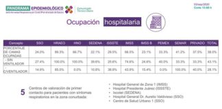 En semáforo amarillo y Oaxaca reporta 471 activos