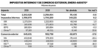Guerra abierta del SAT al contrabando en las aduanas