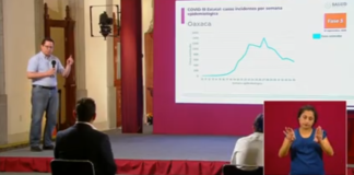 En 24 horas se registraron 5 mil 674 nuevos casos de Covid-19