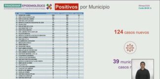 Reporta SSO 35 casos nuevos de COVID-19