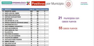 Exhorta SSO evitar reuniones durante fiestas patrias para prevenir contagios por COVID-19