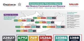 En semáforo naranja, Oaxaca mantiene restricciones estatales para evitar contagios