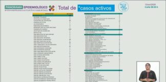 Rebasa Oaxaca los 19 mil casos de COVID-19