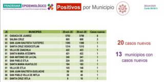 Ante semáforo amarillo, pide SSO priorizar las acciones de prevención