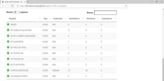 Transparentan los SSO entrega de equipo a unidades médicas en sitio web