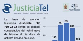 Justiciatel, centro de respuesta inmediata con sentido humano