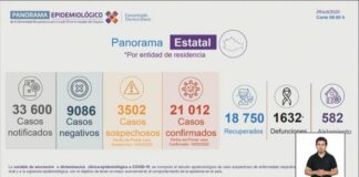 Exhorta SSO evitar lugares concurridos y no realizar fiestas