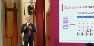 Reporta Ssa 5 mil 788 casos más de Covid-19