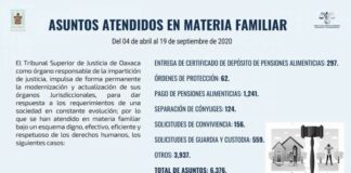 Poder Judicial a favor de la igualdad y respeto hacia las mujeres