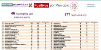 El 83% de muertes por COVID-19 son personas mayores de 50 años: SSO