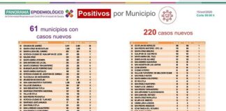 Registra SSO 220 casos nuevos de COVID-19