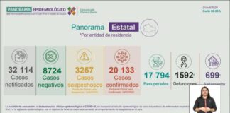 Mueren 8 personas este miércoles por COVID-19