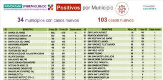 Diabetes, primera causa asociada con muertes por COVID-19: SSO