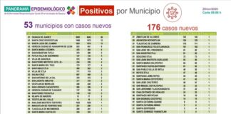 Reiteran los SSO la urgencia de evitar las salidas no esenciales