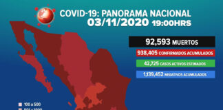 México suma 92 mil 593 muertes a causa de Covid