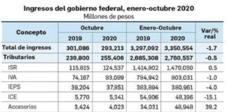 Apretará el SAT la fiscalización de grandes empresas