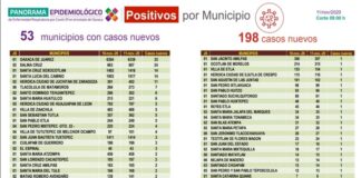 Se registran 1 decesos por COVID-19 este miércoles