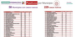 Establecen los SSO cinco reglas para bajar la curva de contagios de COVID-19