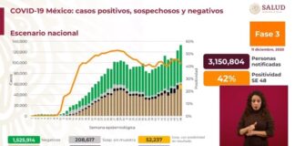 Cofepris aprueba uso de emergencia de vacuna anti Covid de Pfizer