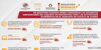 Exhortan a sector comercial de Oaxaca respetar semáforo naranja por COVID-19