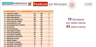 46% de defunciones por COVID-19 corresponde al grupo de 65 y más años