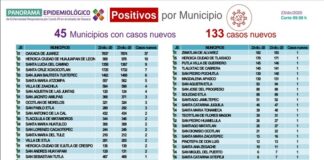 En Oaxaca, los casos de COVID-19 se concentran en la población de 25 a 44 años