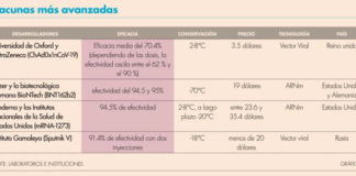 “Aun con 4 vacunas contra el Covid-19 a la delantera, tenemos que ser cautelosos”