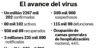 Vulnerable al Covid, 75% de la población mexicana: INSP