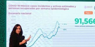 Registran cifra máxima de muertes por Covid en un día: 1,314 en el País