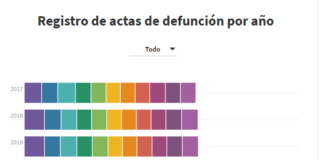 CDMX: el exceso de mortalidad ya es del 42%