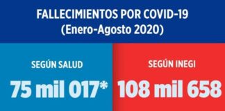 Desborda muerte por Covid