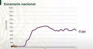 Acumula México 155 mil 145 muertes por Covid-19