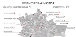Se registran en Oaxaca 89 casos nuevos de COVID-19 y 13 decesos