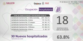 Exhorta SSO a autoridades a reforzar medidas sanitarias por COVID-19