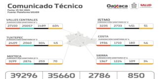 Este viernes se registraron 276 casos nuevos de COVID-19