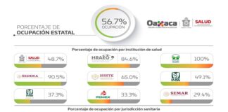 Cuantifican los SSO 40 mil 063 casos positivos y dos mil 860 muertes por COVID-19