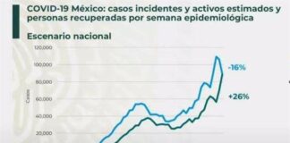 Suma México 162,922 decesos por Covid