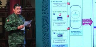 Hubo reacción errónea: Sedena, tras muerte de guatemalteco en retén militar