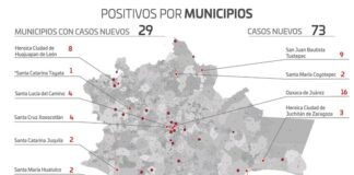 Contabiliza SSO 73 casos nuevos de COVID-19